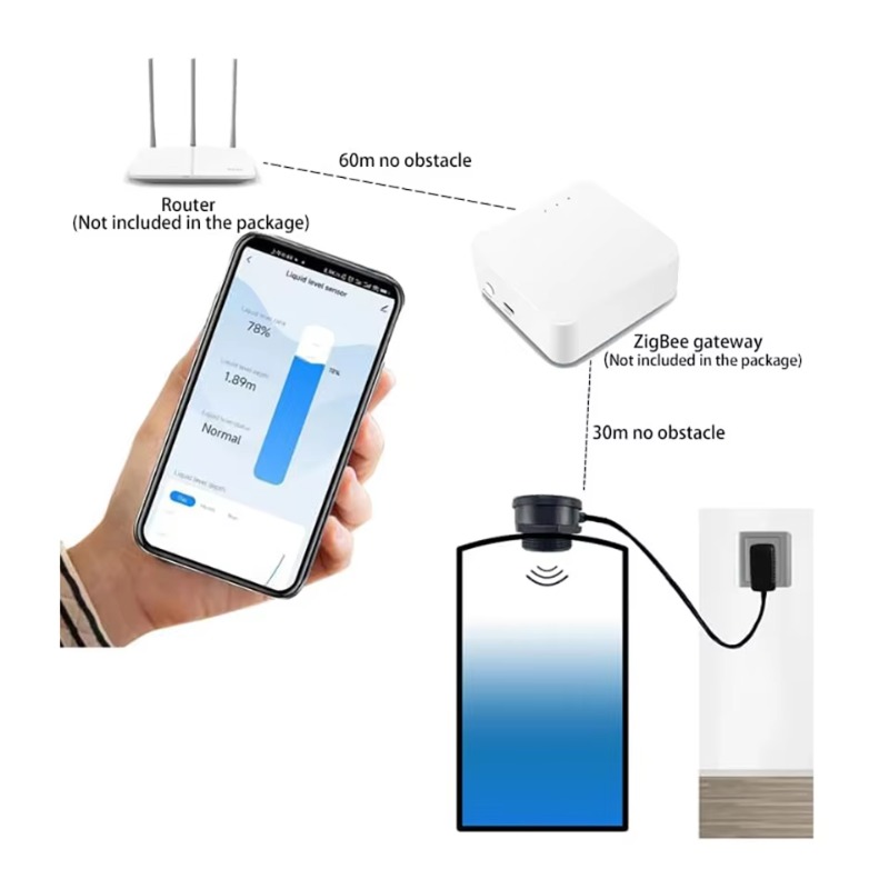 Smart WiFi/Zigbee Ultrasonic L - Tuya Smart ulasan dan harga