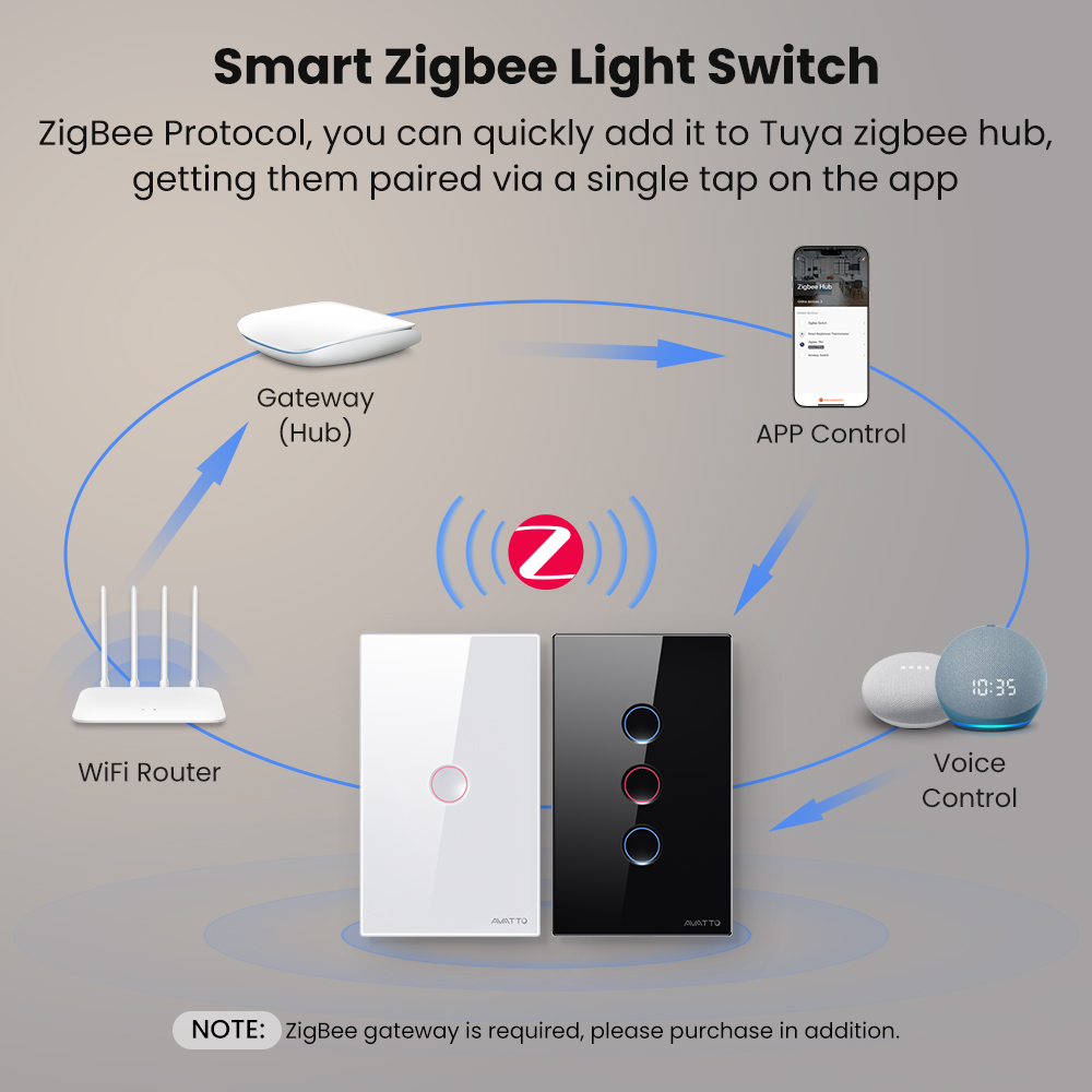 AVATTO 1/2/3/4 Gang ZigBee Sma - Smart Relay Tuya ulasan dan harga