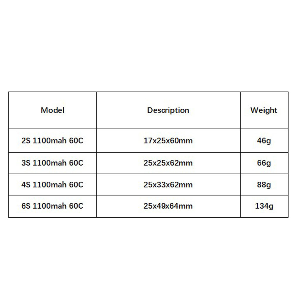 GNB 1100mAh 2S 3S 4S 6S 60C/12 - Shelly Plug ulasan dan harga