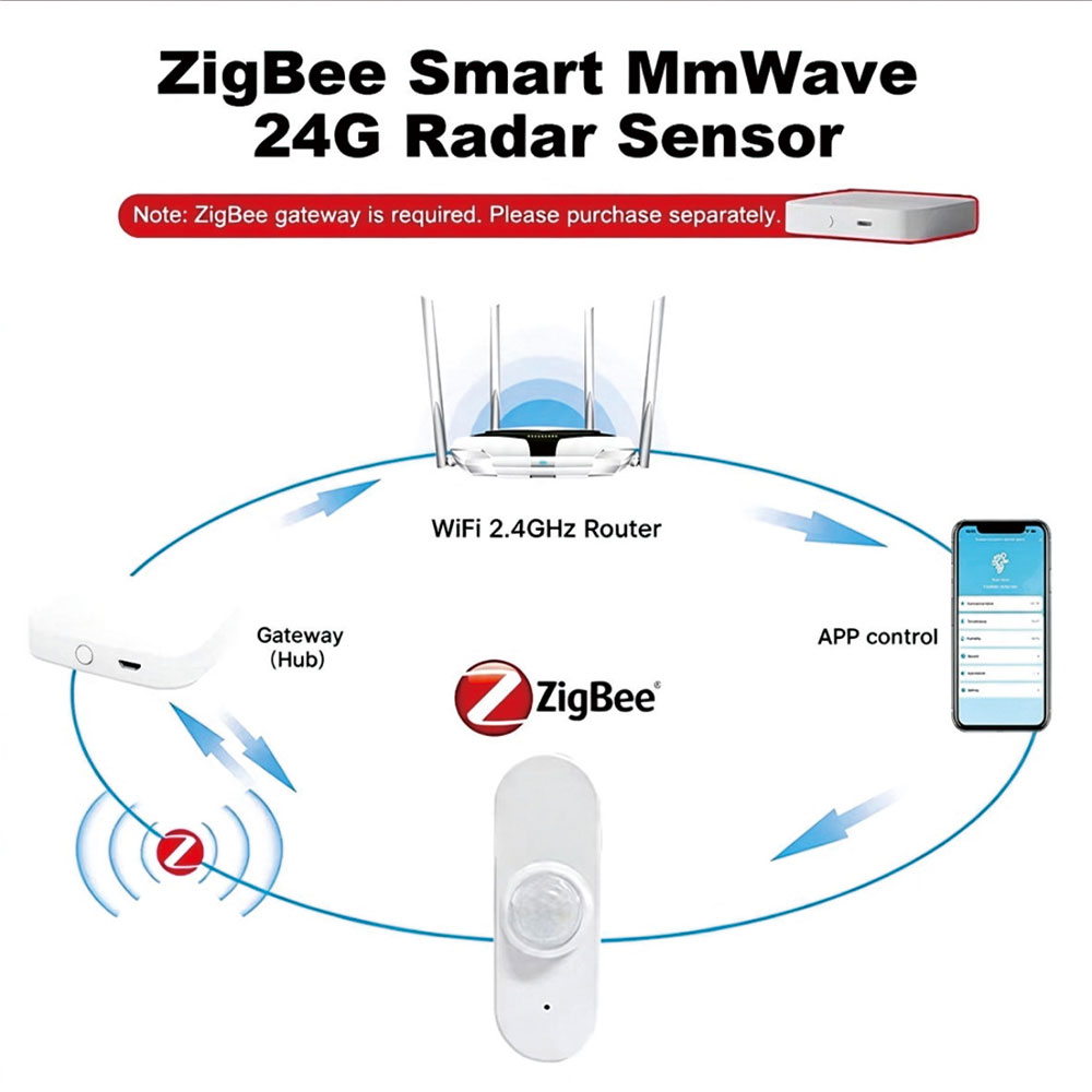 Zigbee 24G Radar Human Presenc - Tasmota ulasan dan harga